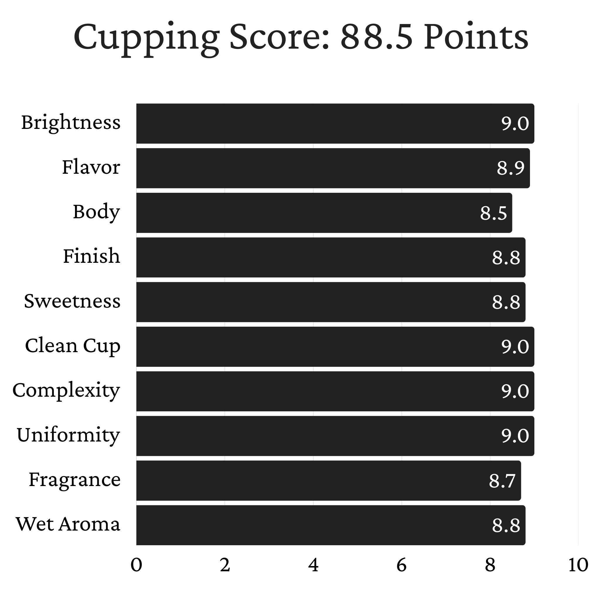 Costa Rica Yellow Honey Sumava SL-28