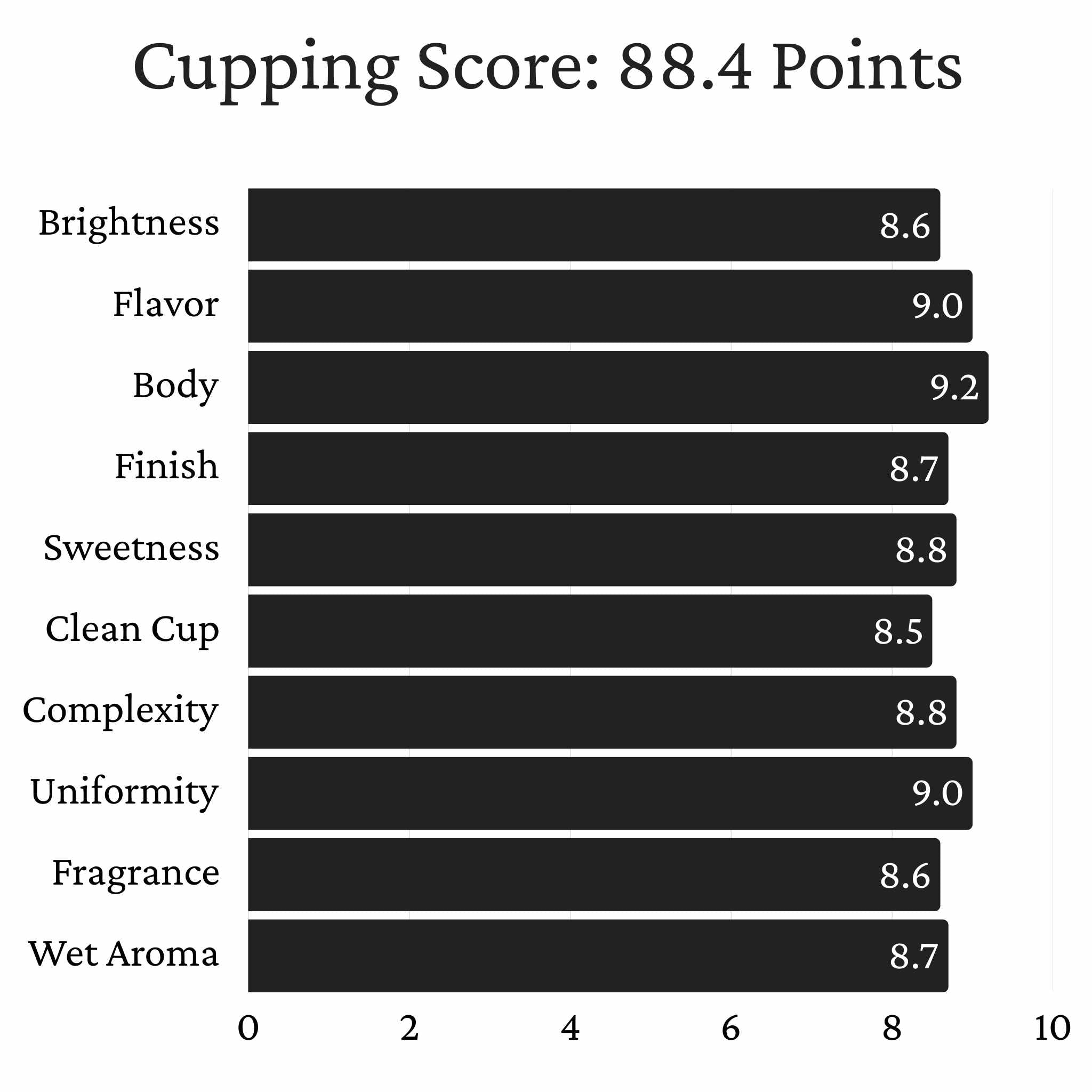 Guatemala Keneth Merida Estate - Washed Process, Pacamara, SHB EP