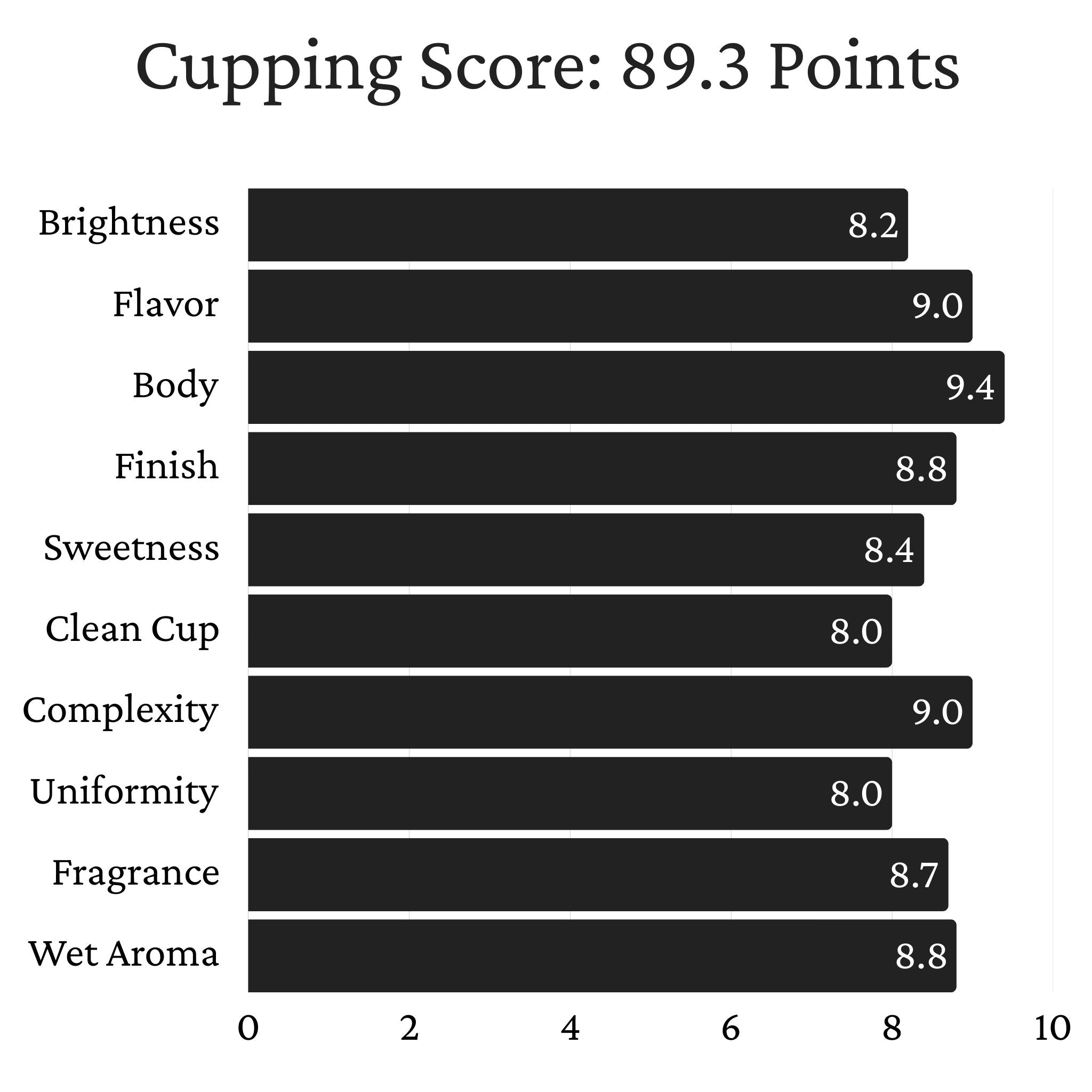 Guatemala Organic Chuacús - Dry Process, Bourbon, Caturra, Catuaí, SHB