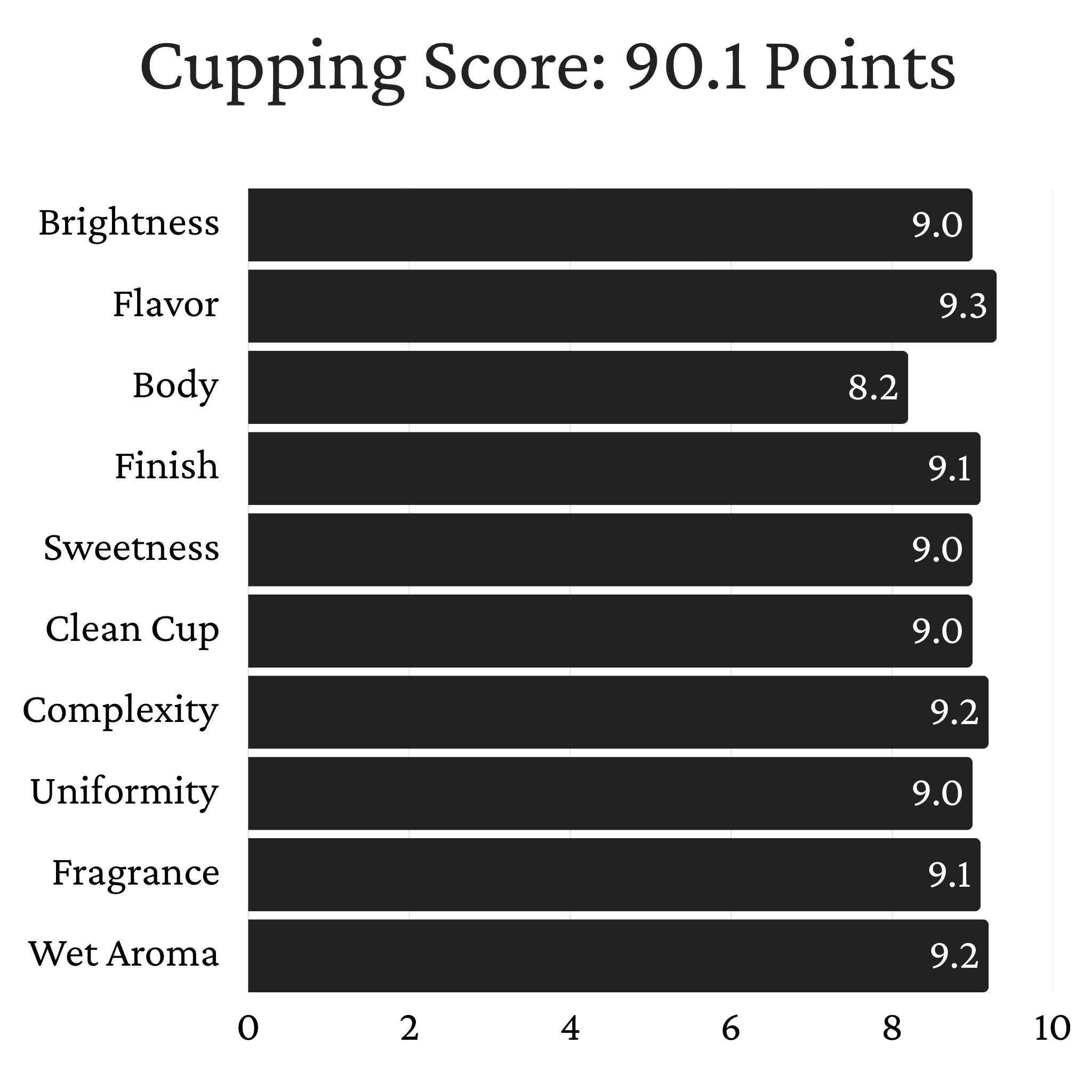 Colombia - Edward Sandoval Estate - Chiroso, Washed Process, Excelso