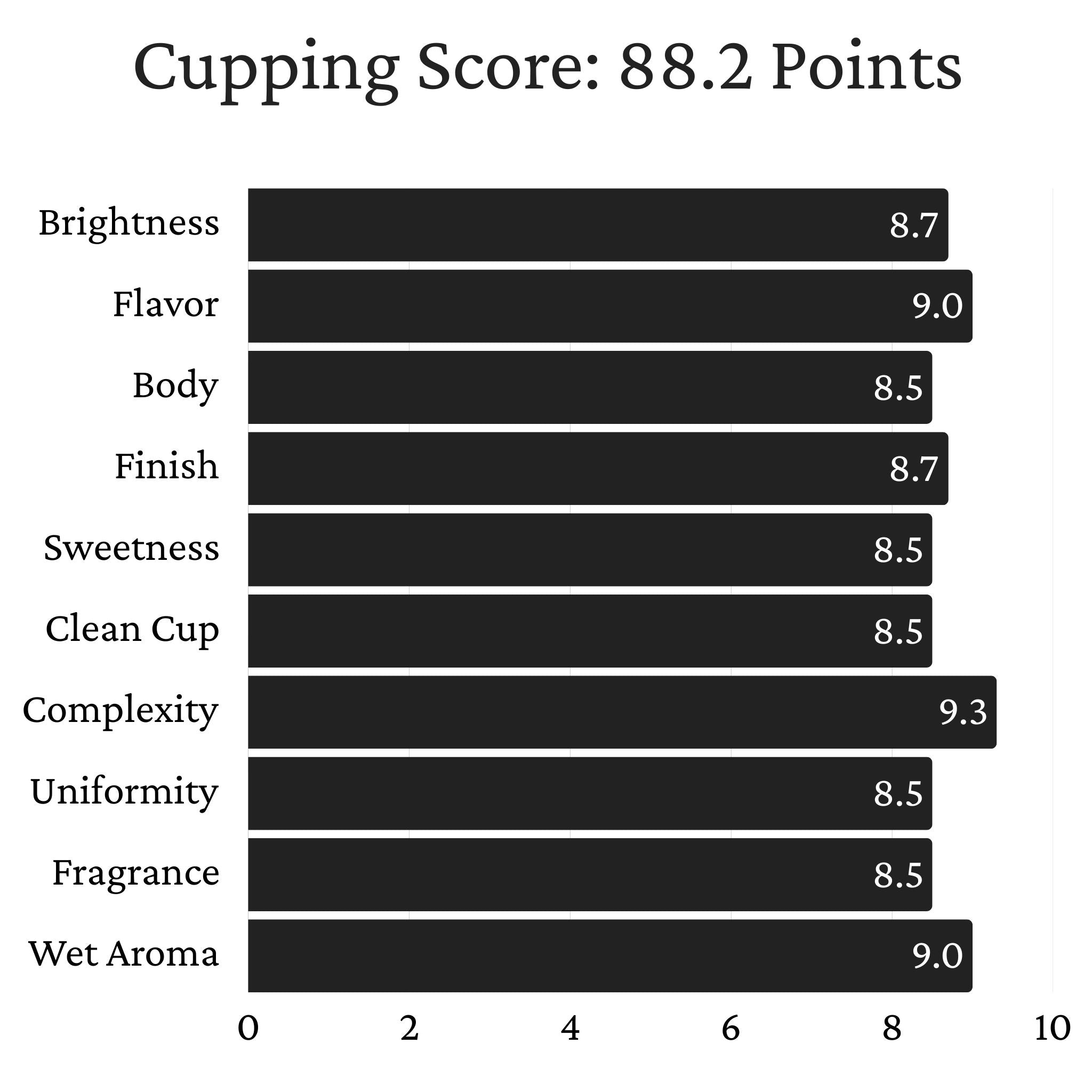 Colombia Granjeros de Huila -  Washed Process, Bourbon, Excelso