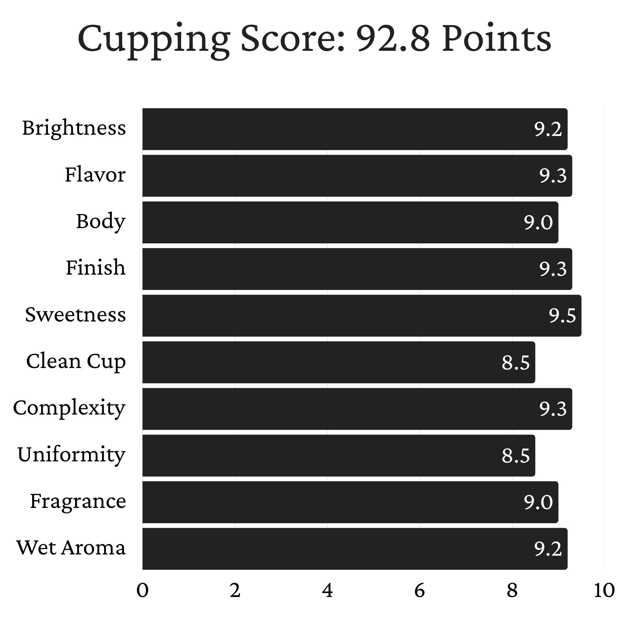 Ethiopia Yirgacheffe Halo Beriti - Dry Process, Heirloom Varieties, Grade 1