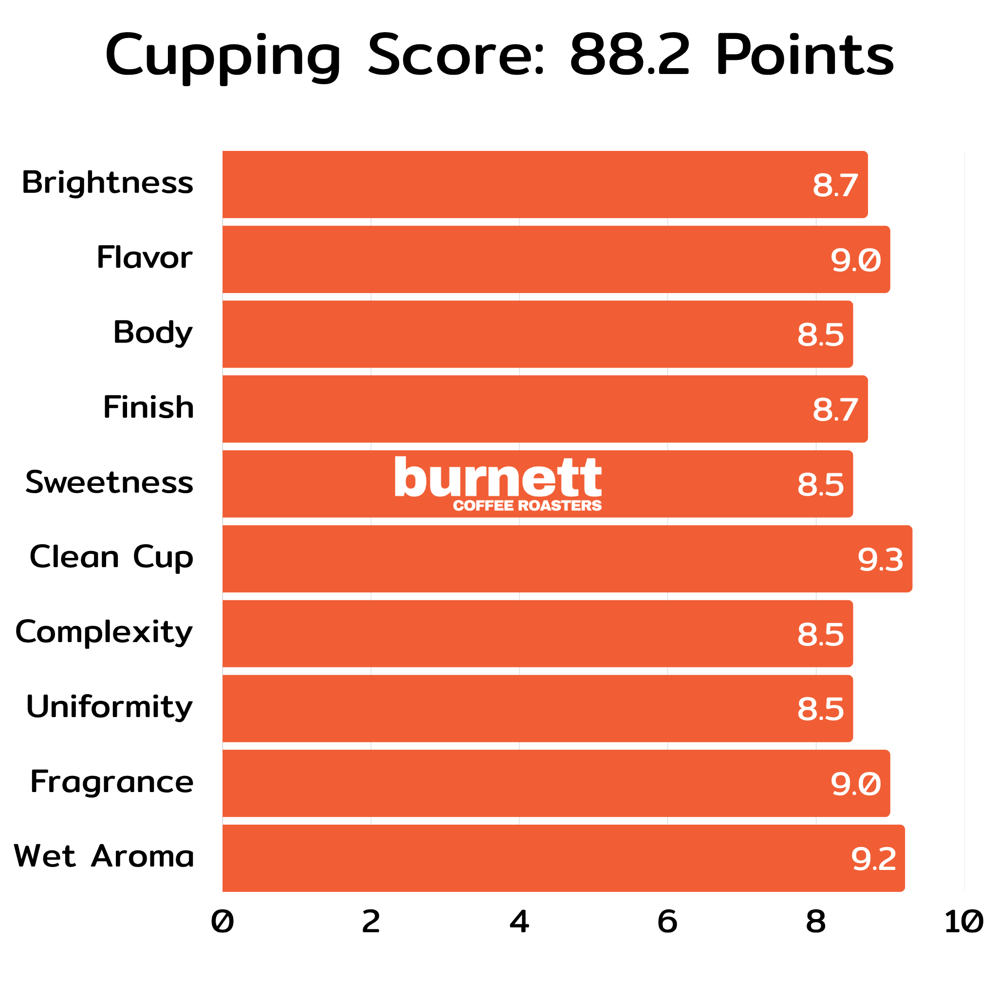 Colombia Granjeros de Huila Bourbon Burnett Coffee Roasters