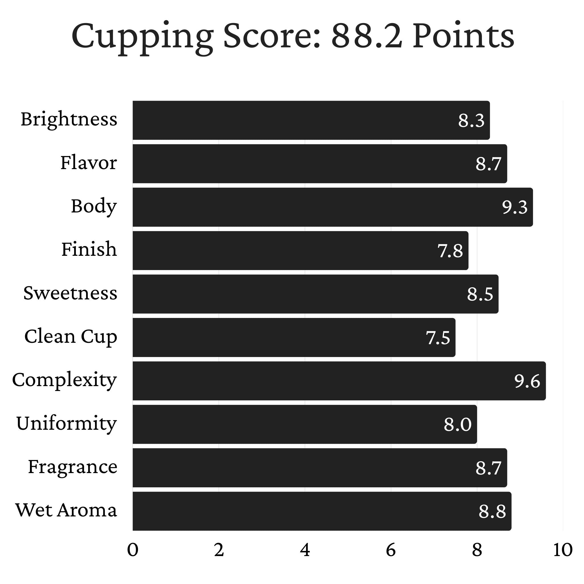 Costa Rica Cristian Alvarez Estate - Anaerobic, Caturra, Catuaí, SHB