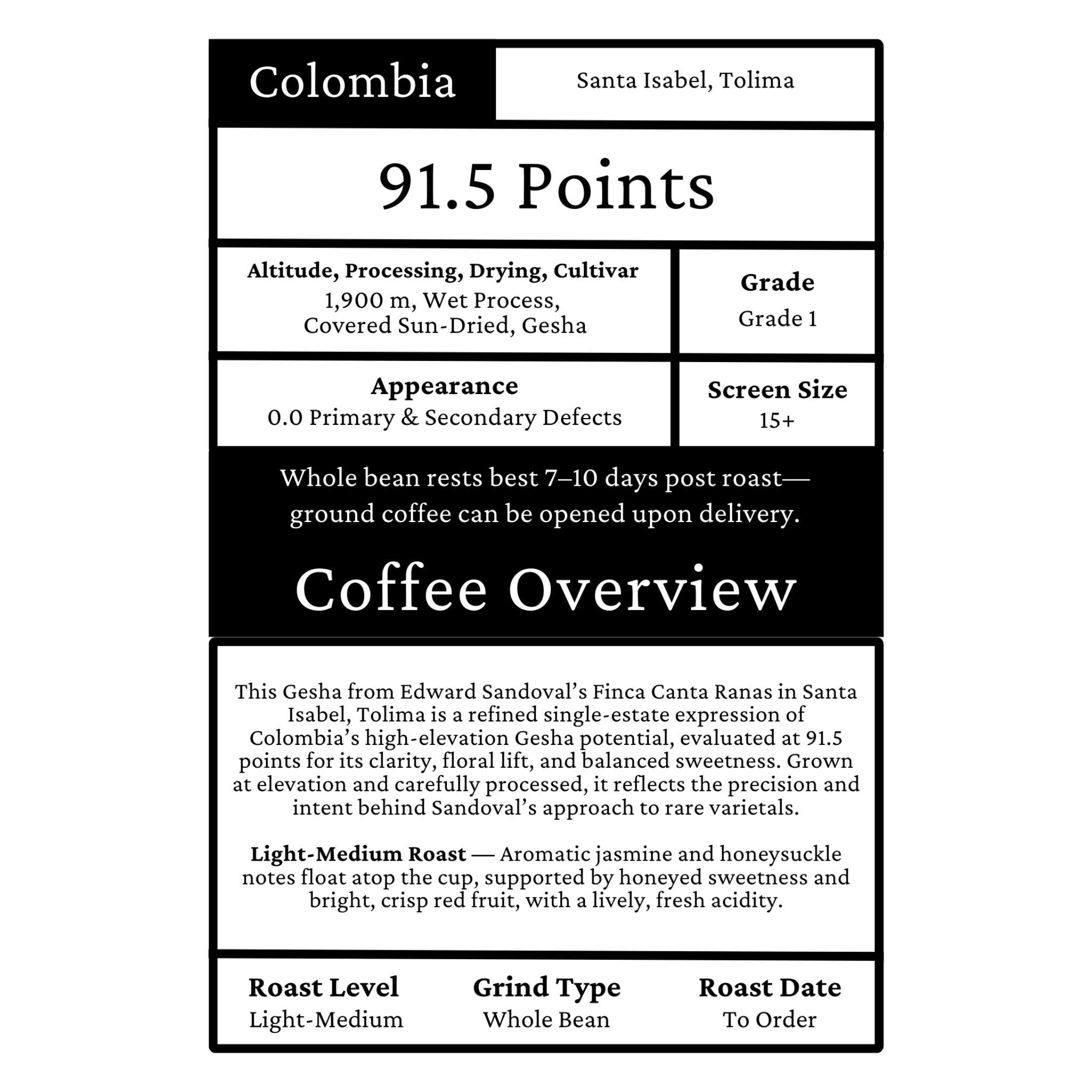 Colombia Edward Sandoval Estate - Washed Process, Gesha (Geisha), Excelso