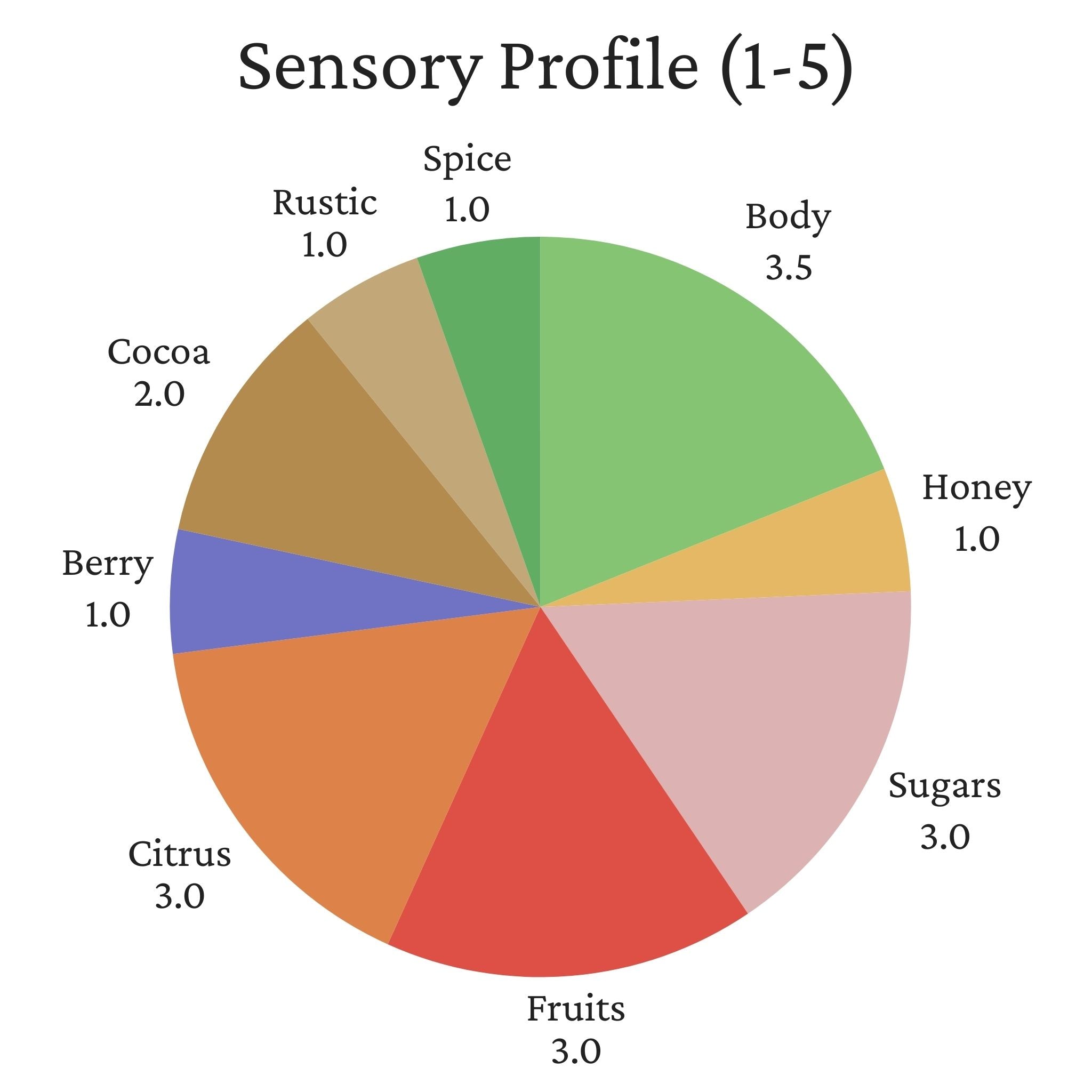 Kenya Nyeri Gatomboya Factory - Washed Process, SL-28, SL-34, Ruiru-11, Batian, AA