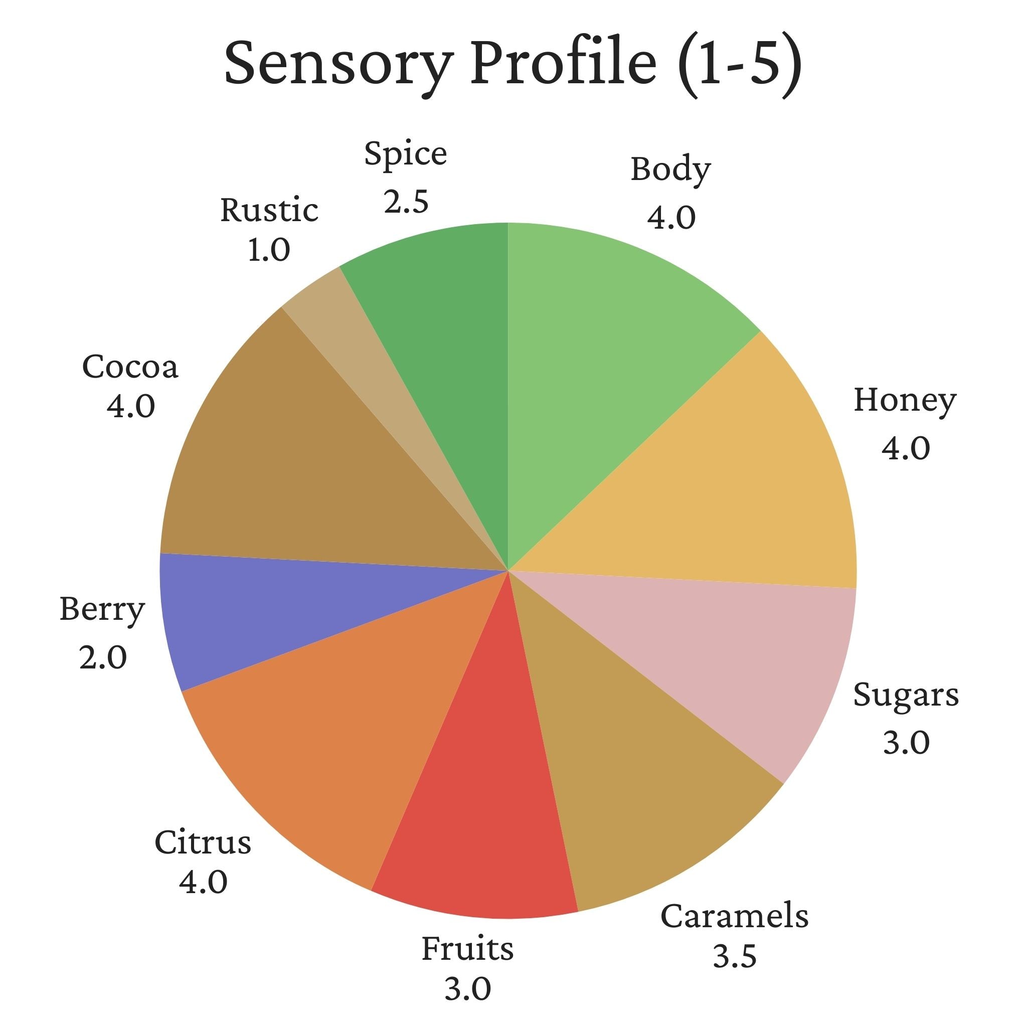 Ethiopia Yirgacheffe Halo Beriti - Dry Process, Heirloom Varieties, Grade 1
